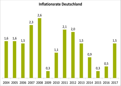 Inflation: Explodieren bald die Preise? Böhms DAX-Strategie