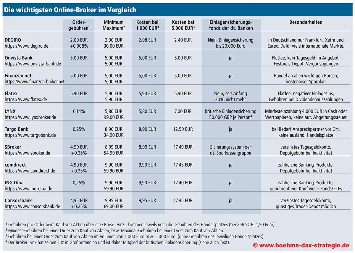Trading Platform Vergleich Trading Platform Vergleich